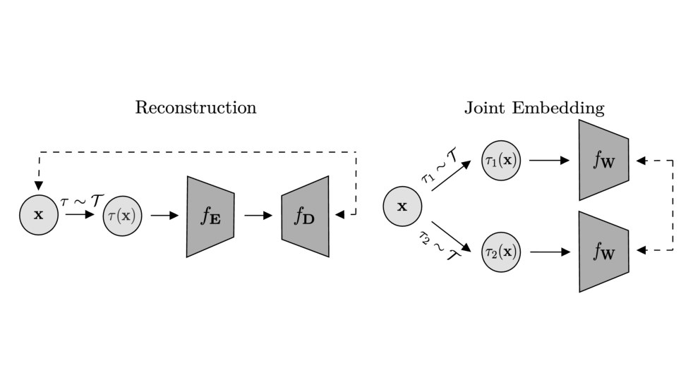Joint-embedding vs reconstruction