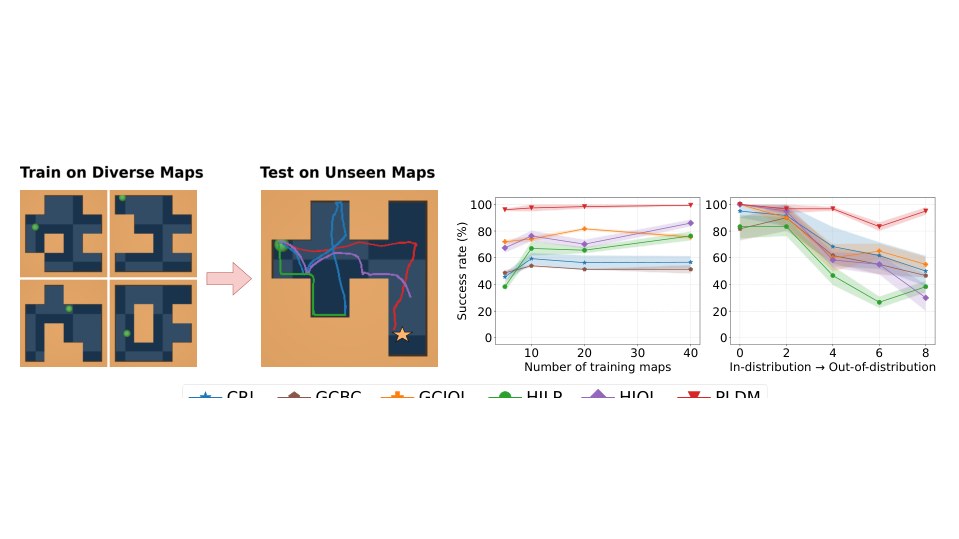 Planning with latent dynamics models