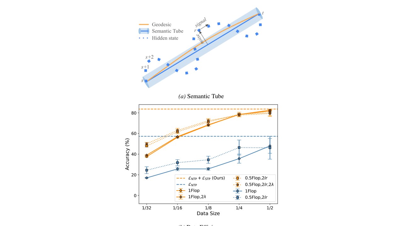 Semantic tube prediction